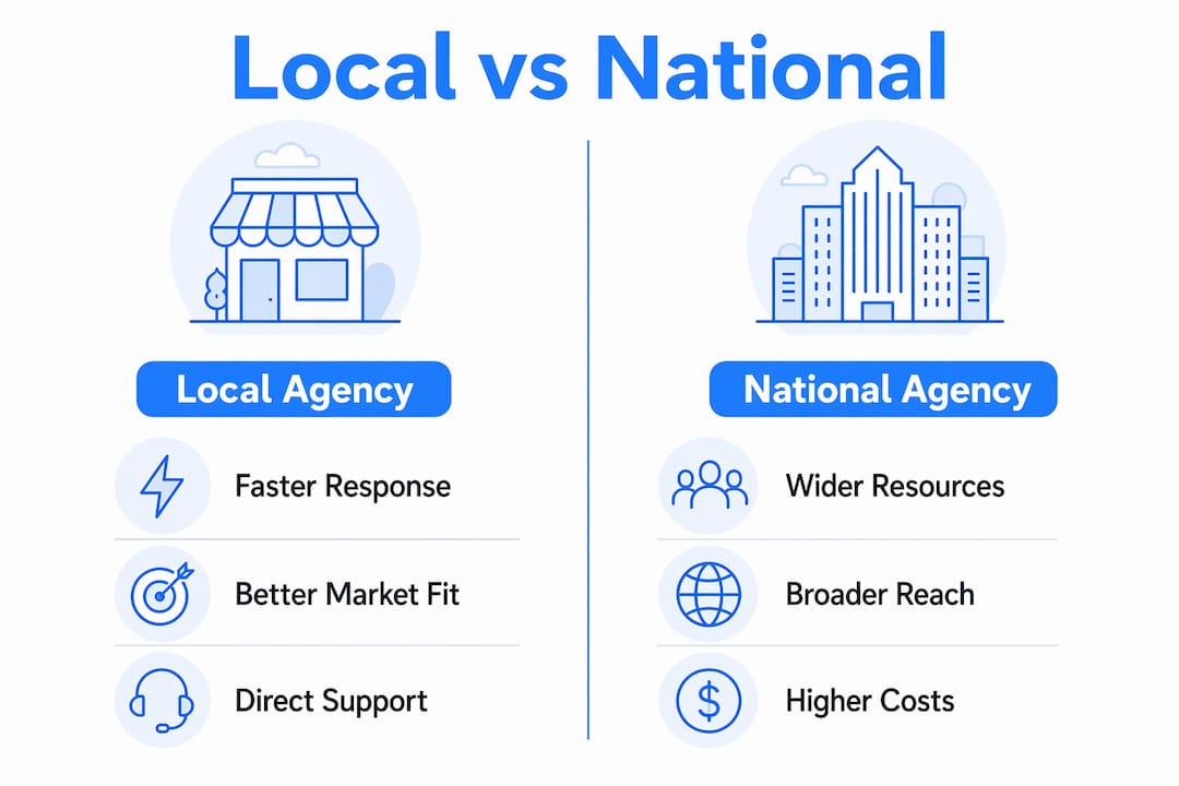 Infographic comparing local and national ecommerce marketing agencies