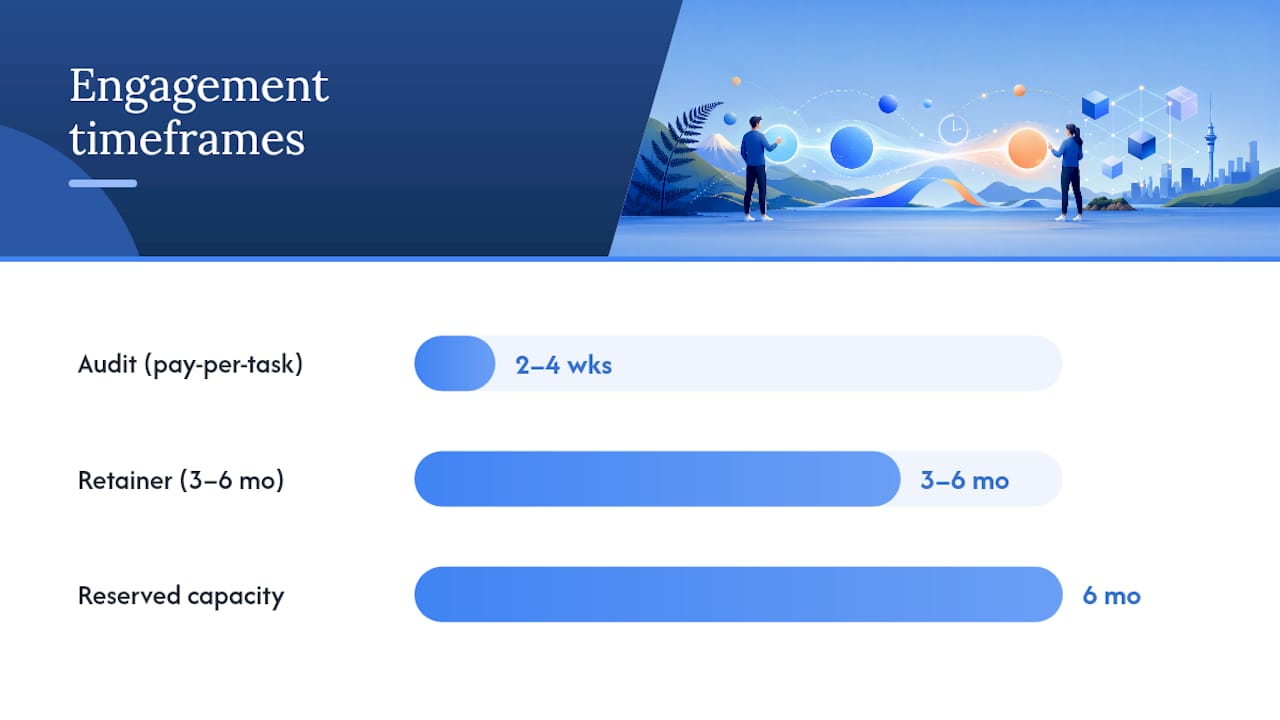 What to expect on costs and timelines for agency-run experimentation in NZ — overview diagram