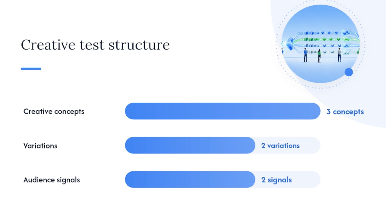 Diagram of 3-2-2 testing framework