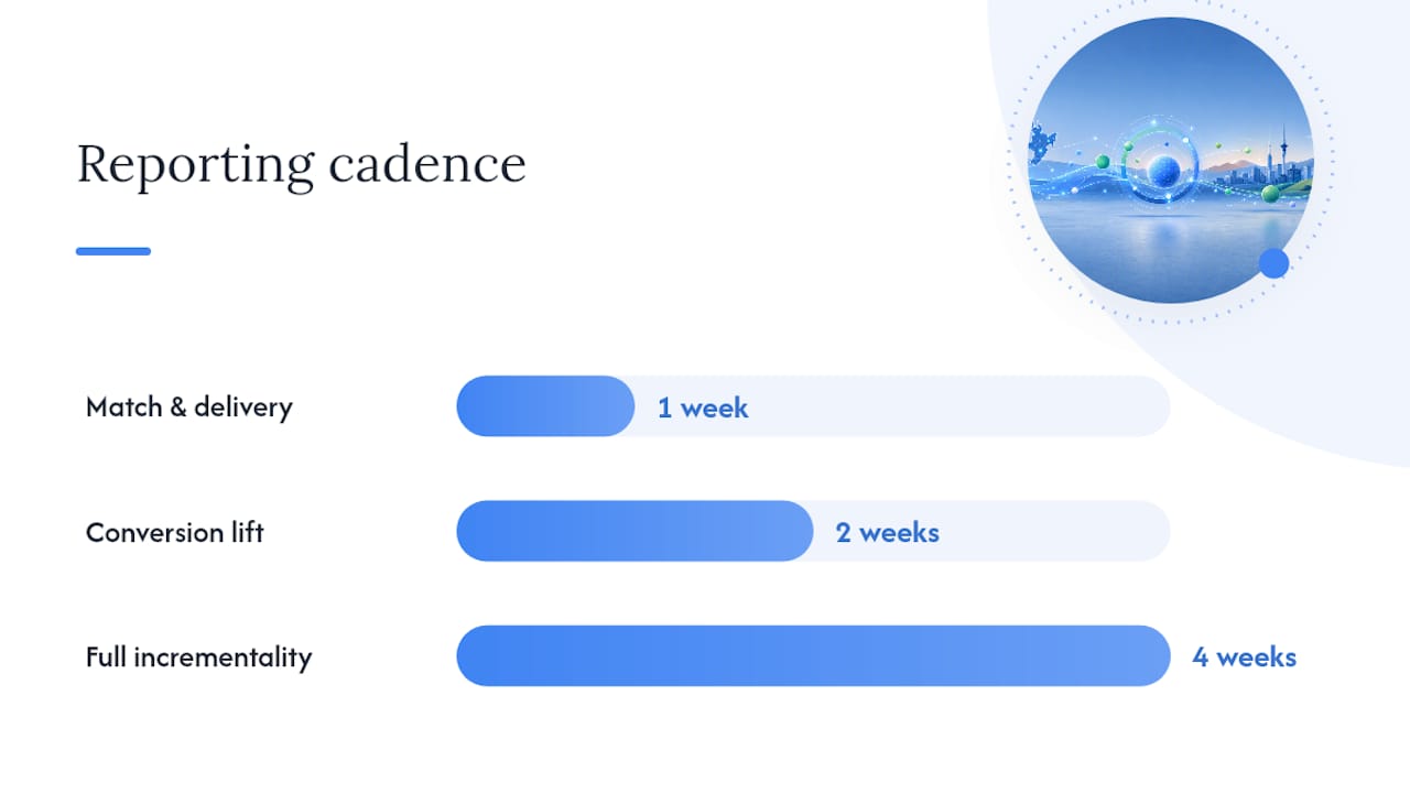 How do you measure addressable advertising results? — overview diagram