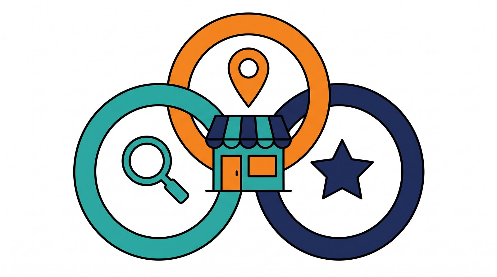 Editorial 3D illustration of three glowing interlocking rings with a magnifying glass, a map pin and a star icon converging on a small shopfront
