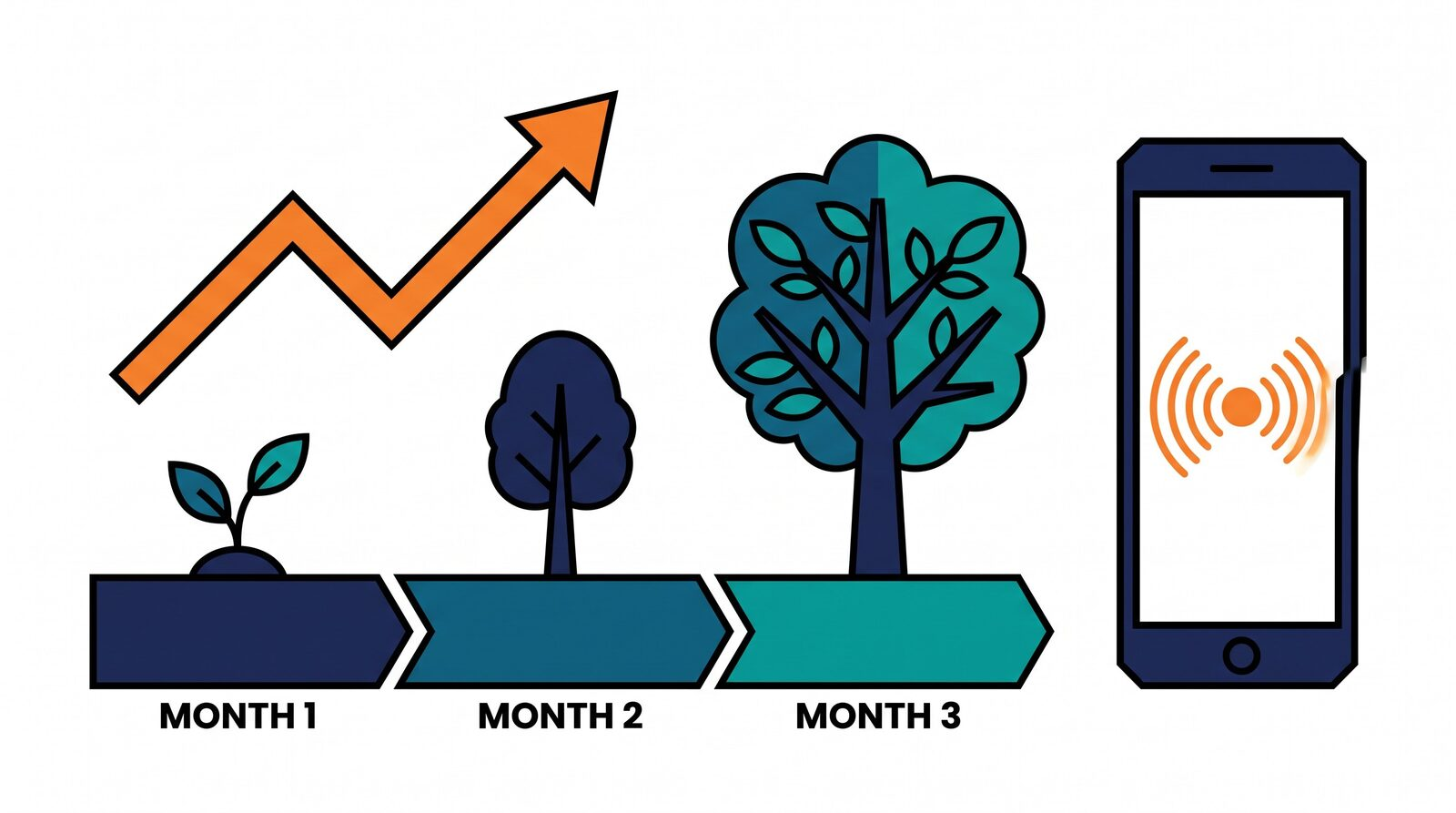 Editorial 3D illustration of a three-month timeline with a seedling growing into a tree beside a rising line chart and a ringing phone